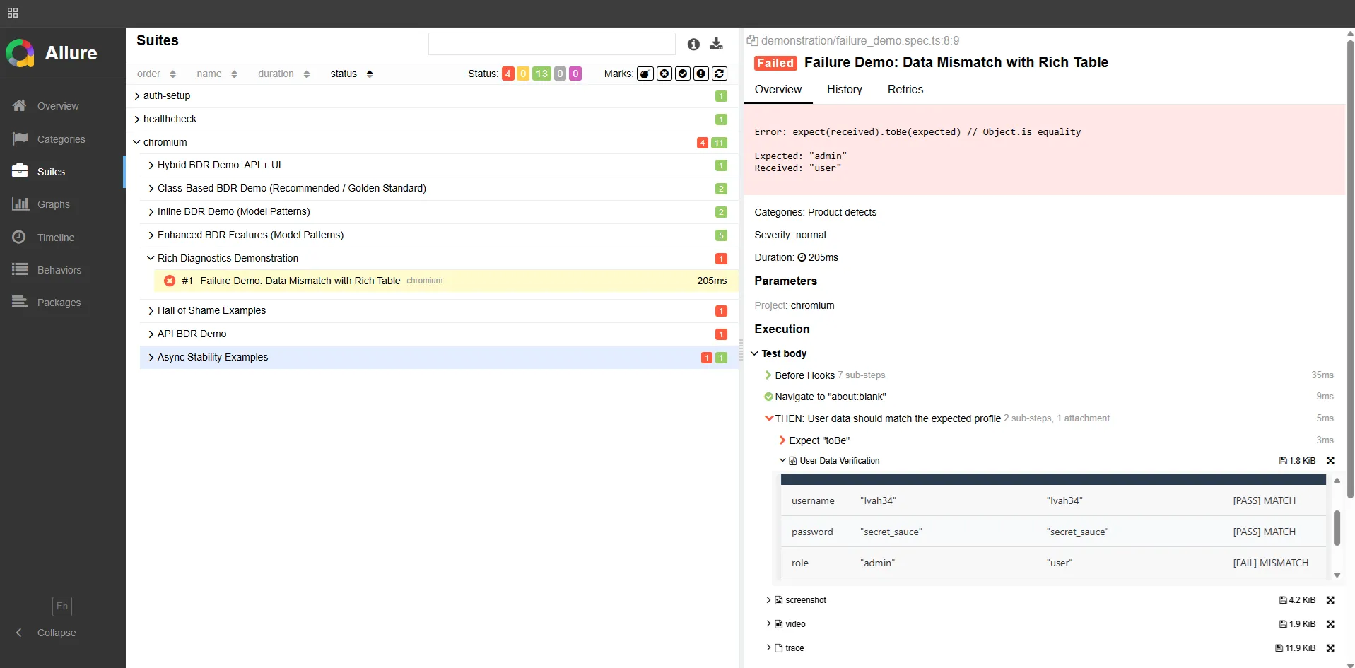 Allure report — attachCompareTable showing Expected vs Actual with MATCH/MISMATCH status per field