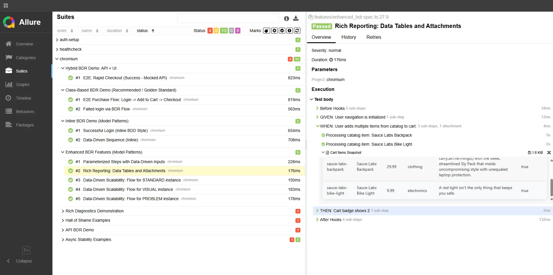 Clean report with business-level step names